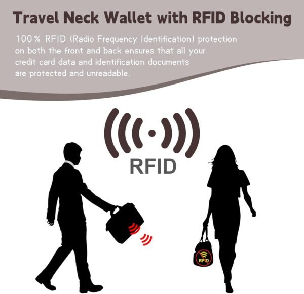 5.5" L x 7.9" W Travel Neck Wallet, RFID Blocking Passport Holder, Security Lightweight Passport Travel Wallet, Neck Pouch Gifts for Women Men(Black) - Image 6