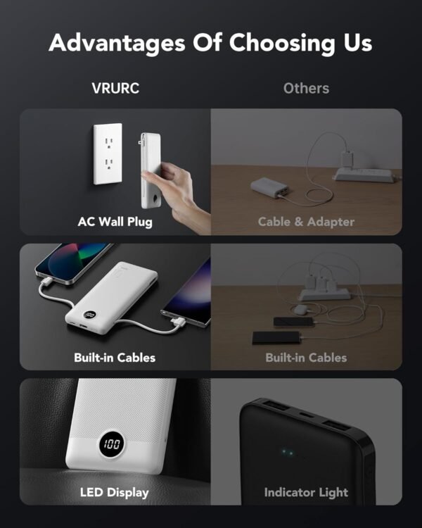 VRURC Portable Charger 10000mAh, Slim Portable Charger with Wall Plug, 22.5W USB Port Fast Charging Power Bank with Cables, 4 Outputs 2 Inputs Travel Essentials Battery for Smartphones-White (1 Pack) - Image 5