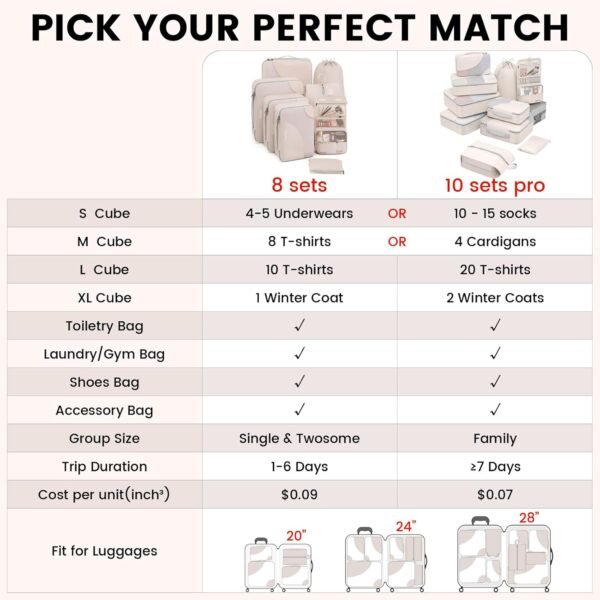 10 Set/8 Set Packing Cubes for Travel, Gifts for Women Mom,Anti-Tearing Suitcase Organizer for Luggage with Shoe & Hanging Toiletry Bag,OlarHike Vacation Essentials & Accessories for Cruise Ship,Cream - Image 5